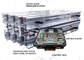 1800Mm Rubber Conveyor Belt Vulcanizing Press Splicing Component